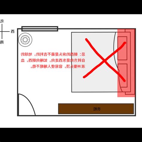 2023床頭方向|【風水學床頭擺放方向】